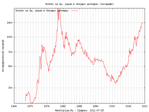 gold-cpi-log.png