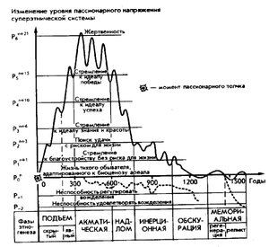 passionarnaya-teoriya-etnogeneza.jpg